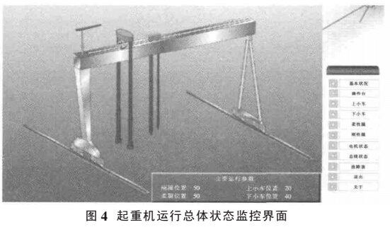 起重機運行總體狀態監控界面
