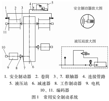 常用安全制動系統